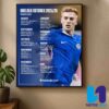 Everton Fixtures For The 2025-26 Premier League Season Home Decor Poster Canvas